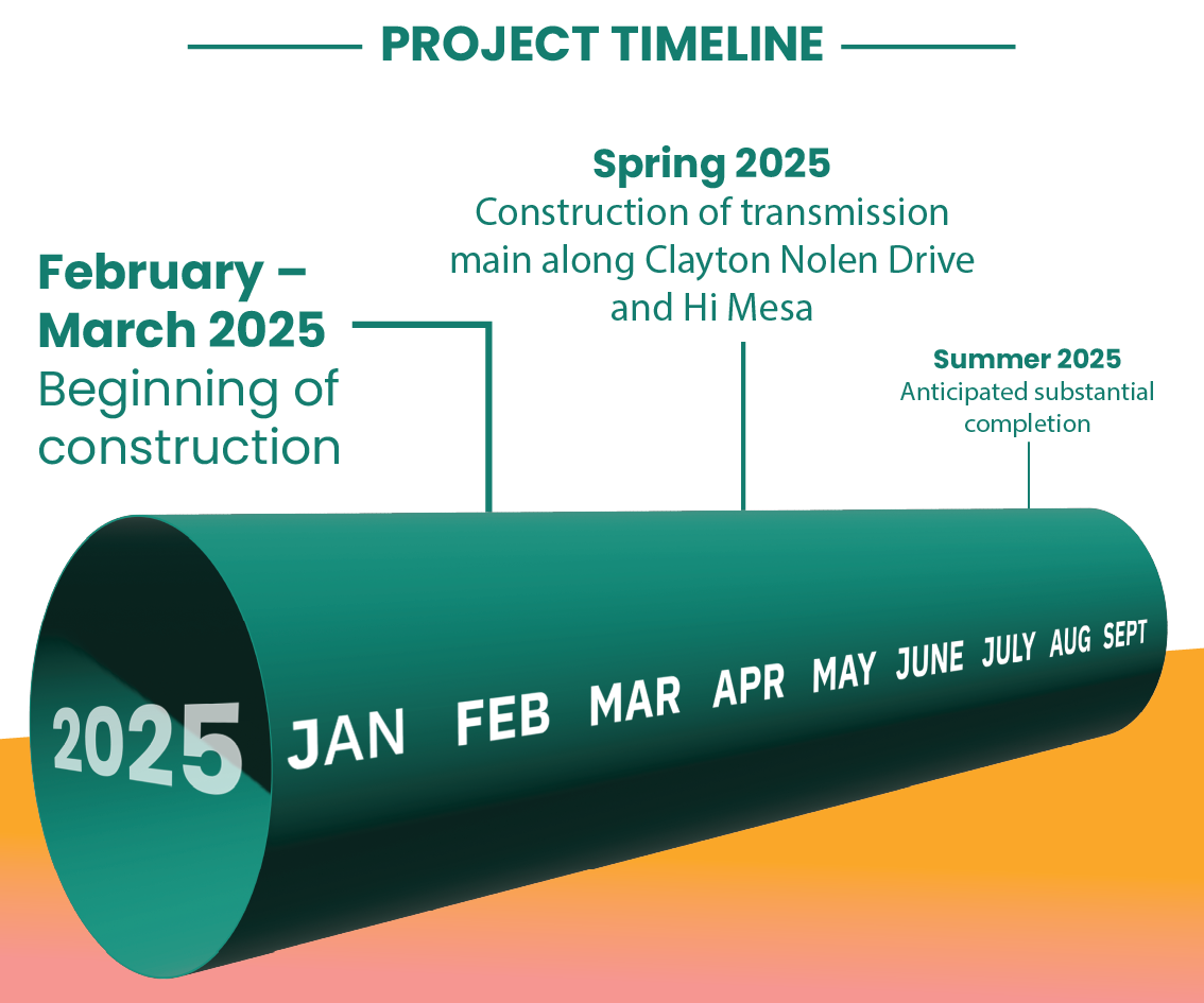 Horseshoe Bay_HZTM Timeline DRAFT